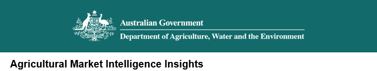 Agricultural Market Intelligence Insights